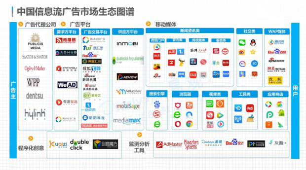 app推广引流好做吗?app如何推广引流(图3)